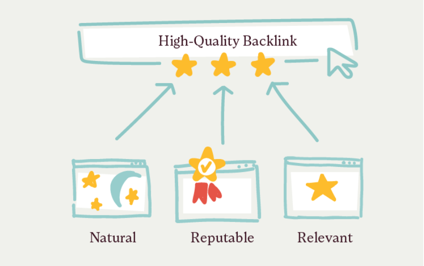 o que faz um bom backlink